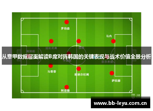 从意甲数据层面解读B席对阵韩国的关键表现与战术价值全景分析